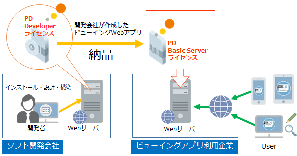 PrizmDoc ビジネスイメージ